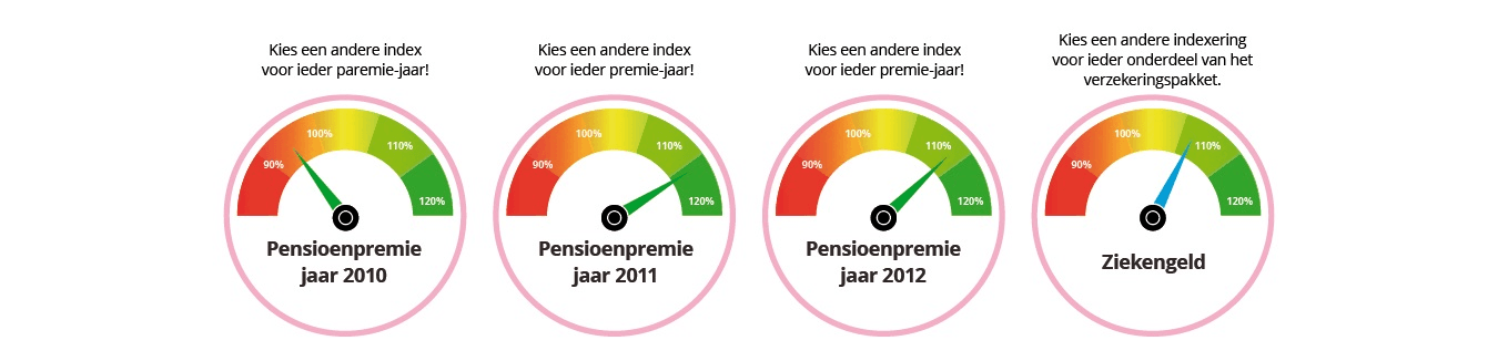 Menu 3  - Indexing NL.jpg