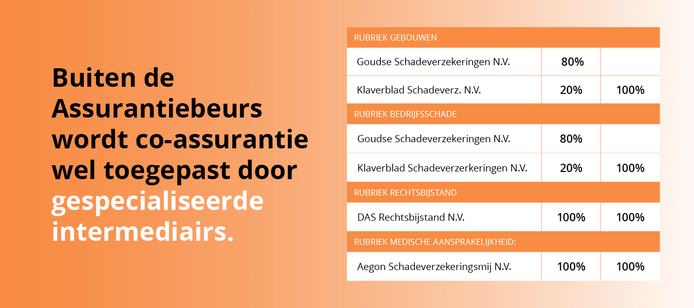 Menu 7 - Co-assurantie Provinciaal NL.png