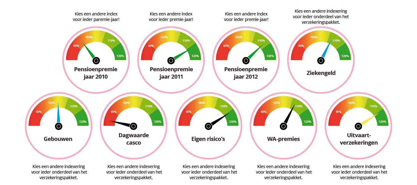 Menu 3  - Indexing NL.png