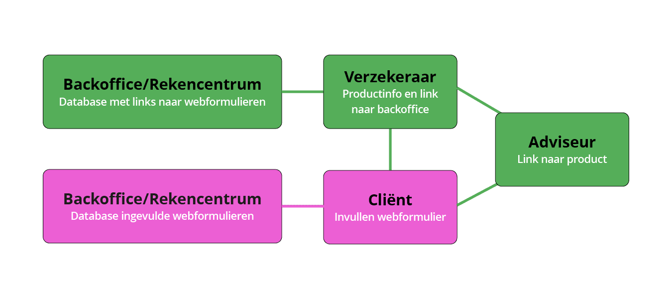 Menu 3 - Innovaties Team realXS12.png