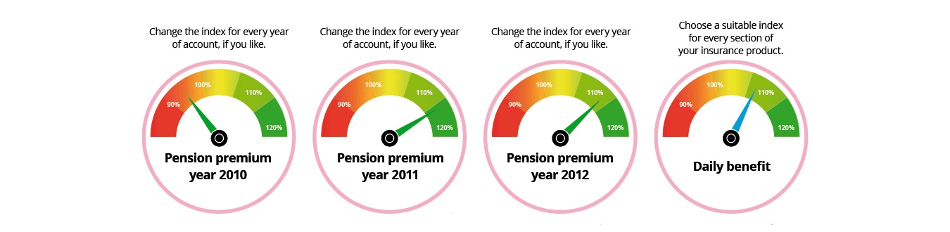 Menu 3  - Investmentindex ENG.jpg